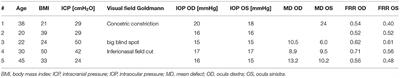 Case Report: Cerebrospinal Fluid Dynamics in the Optic Nerve Subarachnoid Space and the Brain Applying Diffusion Weighted MRI in Patients With Idiopathic Intracranial Hypertension—A Pilot Study